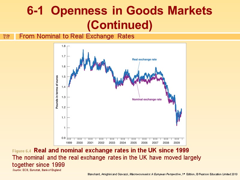 From Nominal to Real Exchange Rates 6-1  Openness in Goods Markets (Continued) Figure
